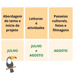 Tabela com cronograma do projeto infância em poesias