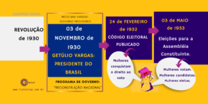 Linha do tempo 1930 a 1932. Voto feminino.